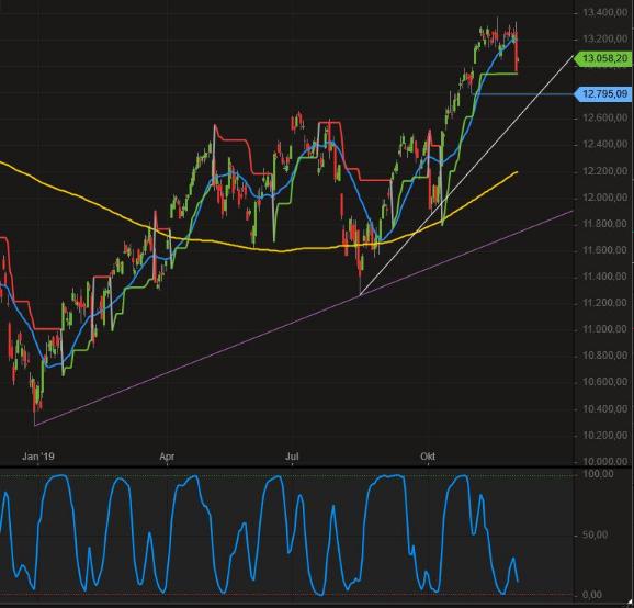 2019 QV-GDAXi-DJ-GOLD-EURUSD- JPY 1147495