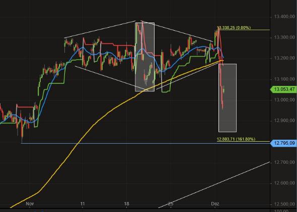 2019 QV-GDAXi-DJ-GOLD-EURUSD- JPY 1147496