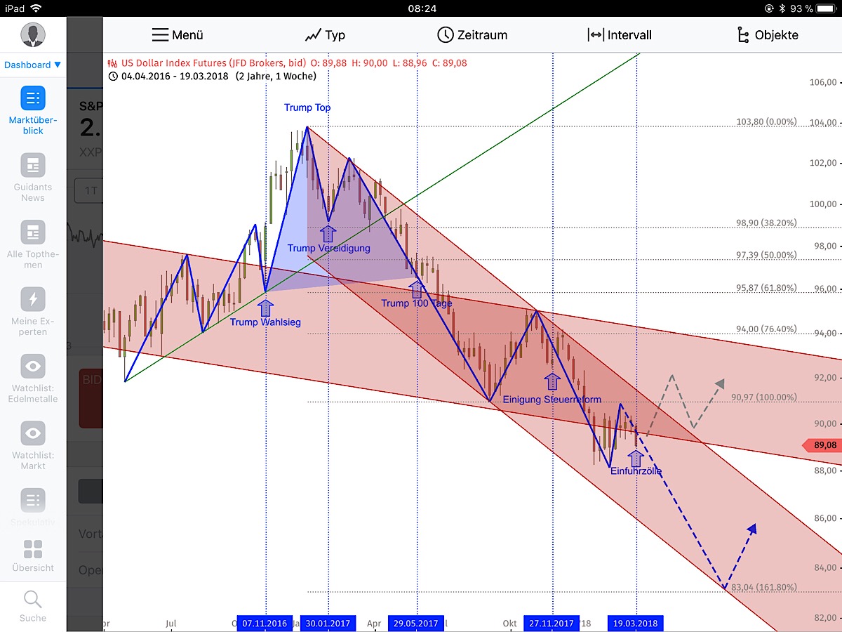 Barrick Gold 2.0 1046783