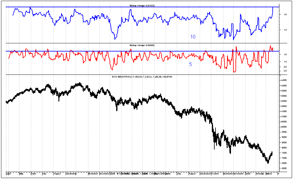 Der Antizykliker-Thread 223371