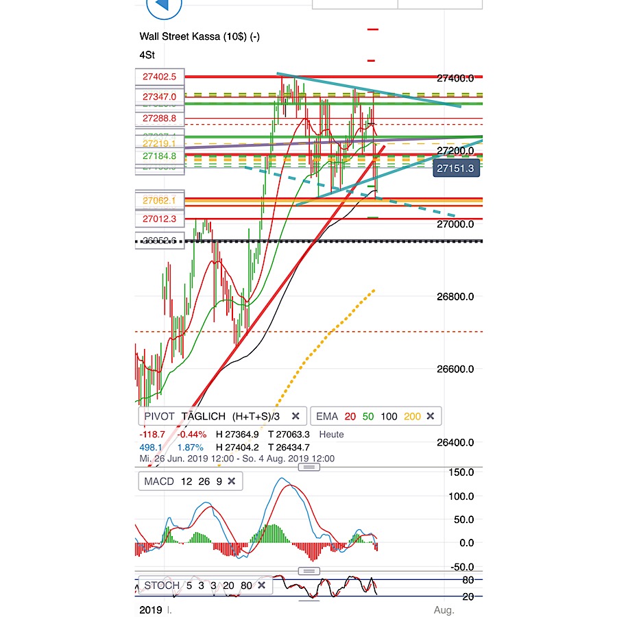 2019 QV-GDAXi-DJ-GOLD-EURUSD- JPY 1125127
