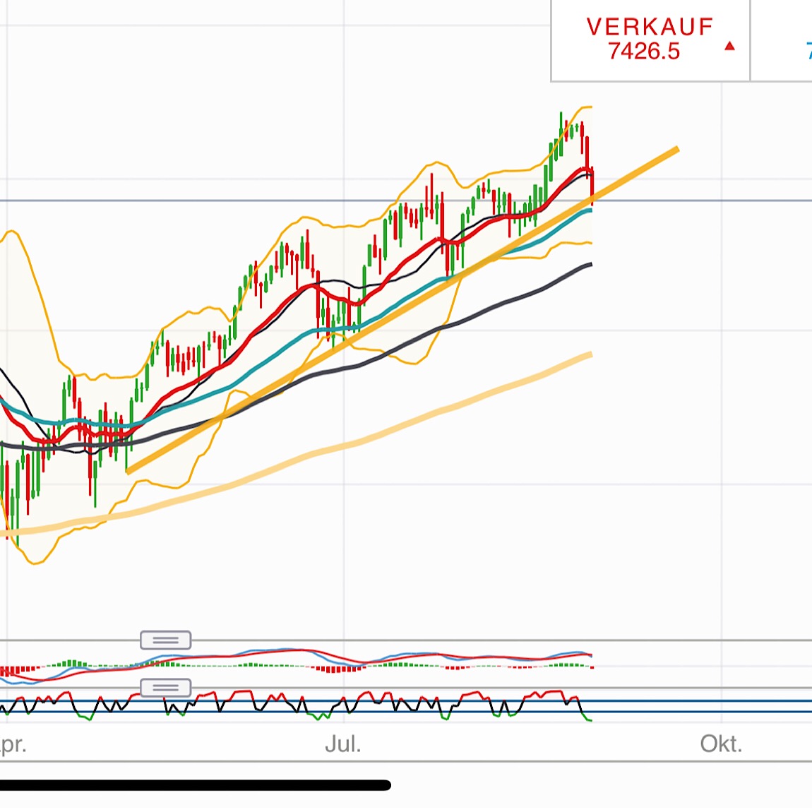 2018 QV-GDAXi-DJ-GOLD-EURUSD-JPY 1072973