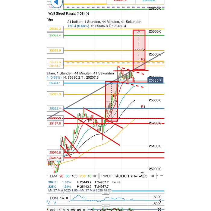 2020 QV-GDAXi-DJ-GOLD-EURUSD-JPY 1180965