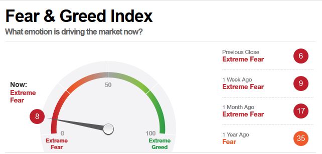 Barrick Gold 2.0 1047767