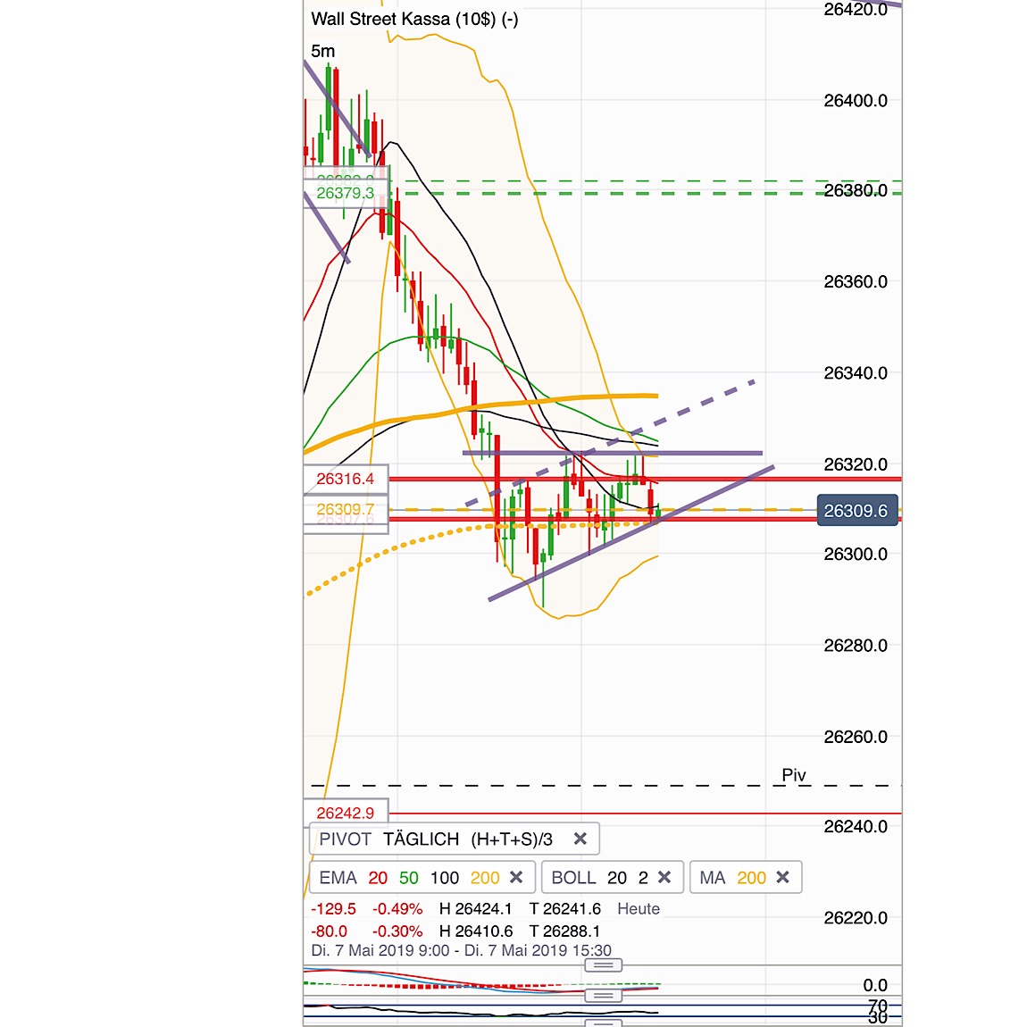 2019 QV-GDAXi-DJ-GOLD-EURUSD- JPY 1110905