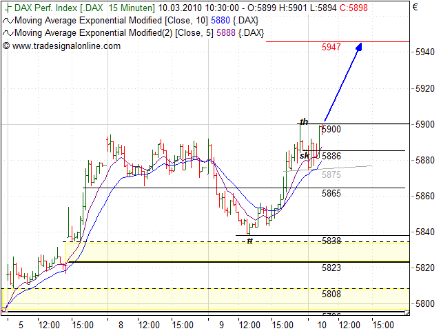 Quo Vadis Dax 2010 - Das Original 305349