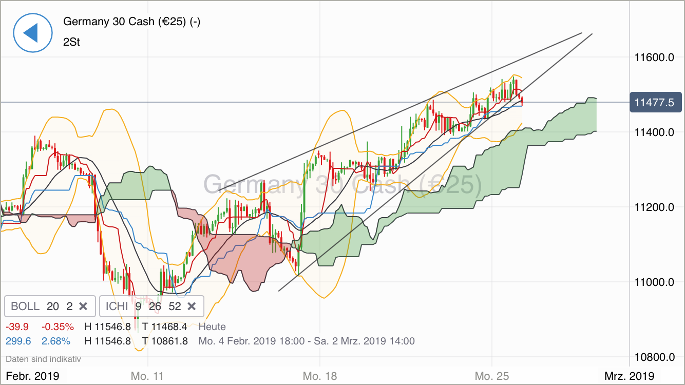 Krofitime Trading 1098745