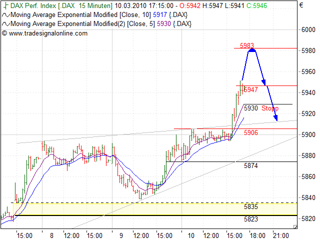 Quo Vadis Dax 2010 - Das Original 305467