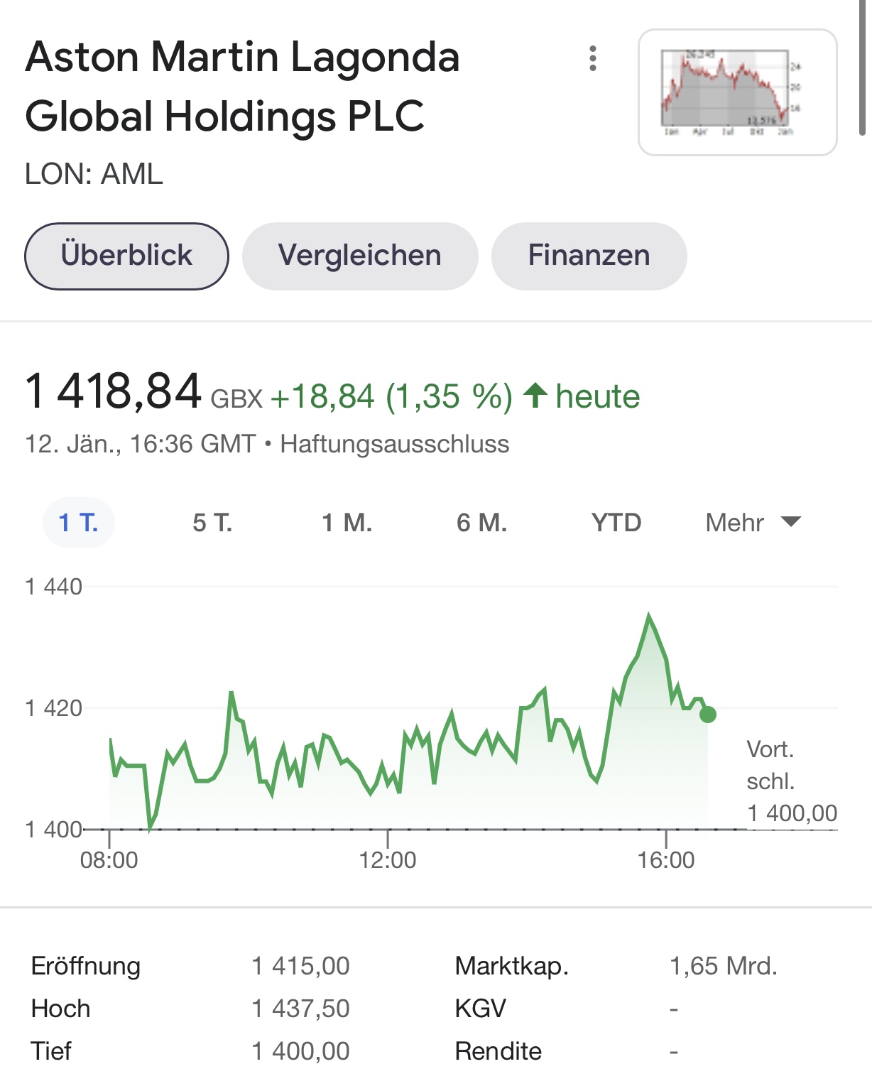 Aston Martin (WKN A2QJD4) 1293528