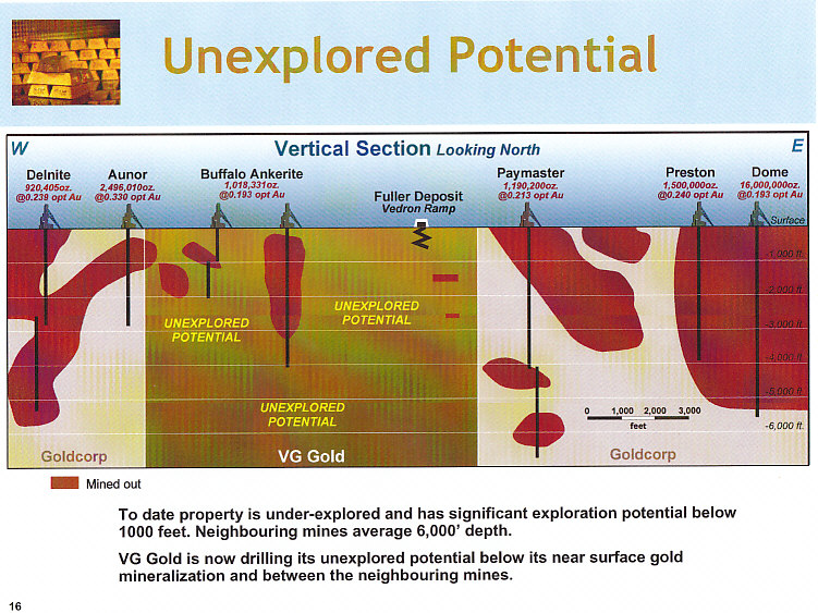 VG Gold Corp Faktenübersicht 12/05/2008 165279