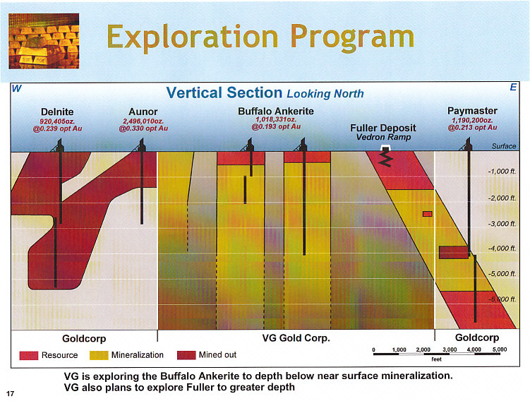 VG Gold Corp Faktenübersicht 12/05/2008 165280
