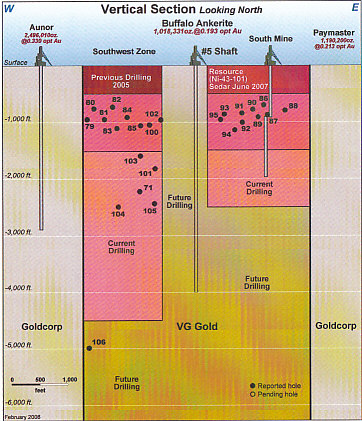 VG Gold Corp Faktenübersicht 12/05/2008 165282