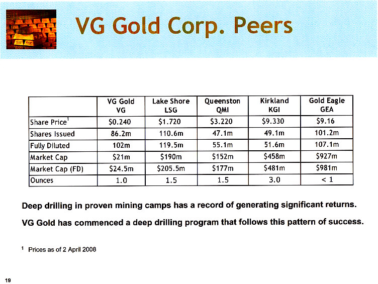VG Gold Corp Faktenübersicht 12/05/2008 165284