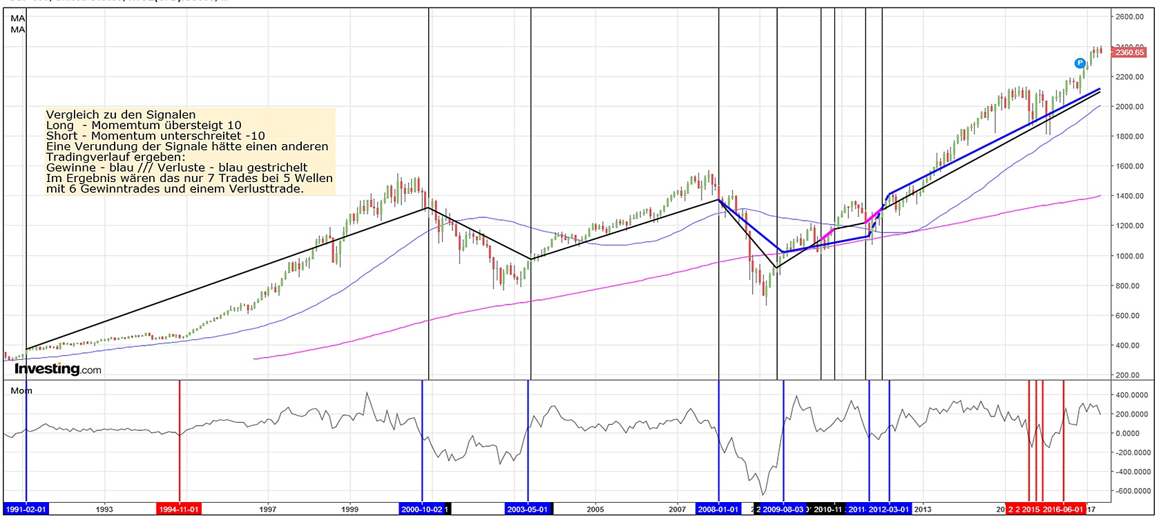 Gold ist zu teuer 1037487