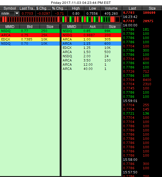 COOP News (ehemals: Wamu /WMIH) 1021747