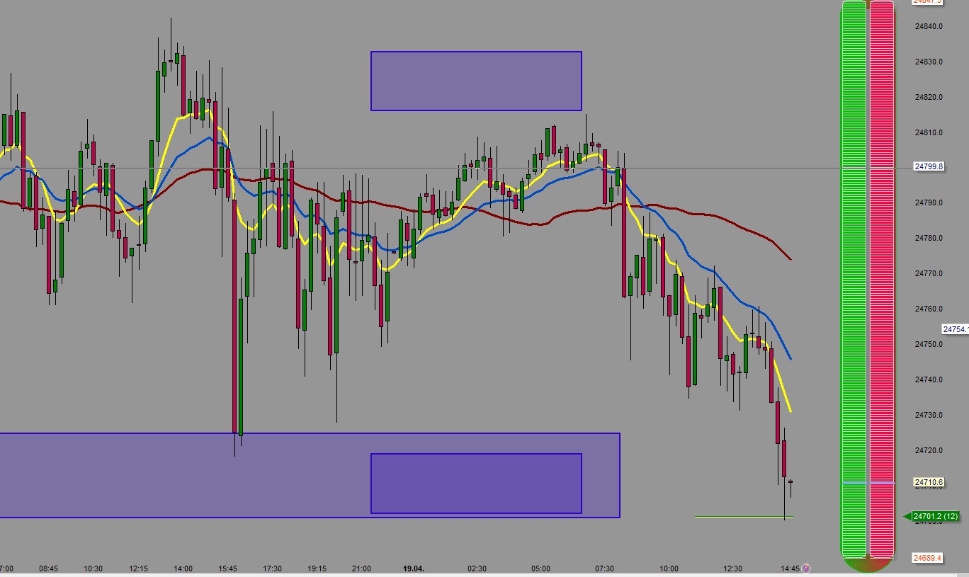 Dow H4 Chart 1050626