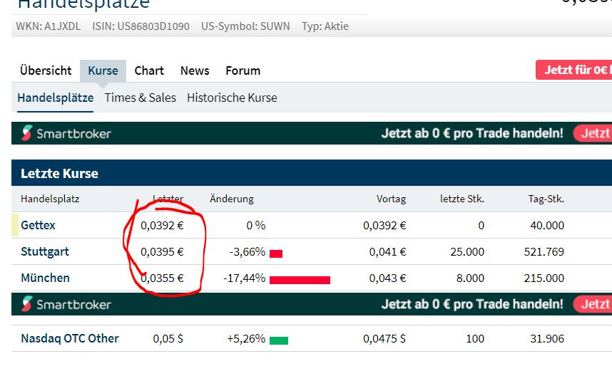 Ab hier geht ´s nach oben - Sunwin - Stevia 1257884