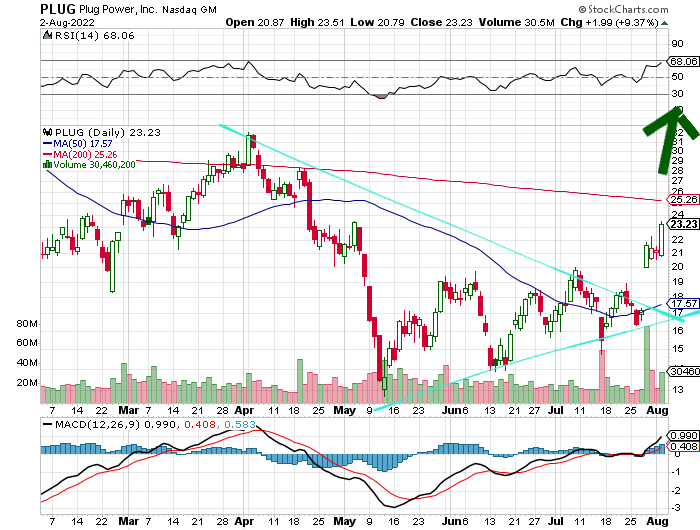 Plug Power - konspirativ und informativ 1326600