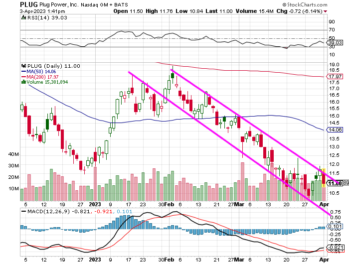 Plug Power - konspirativ und informativ 1365716