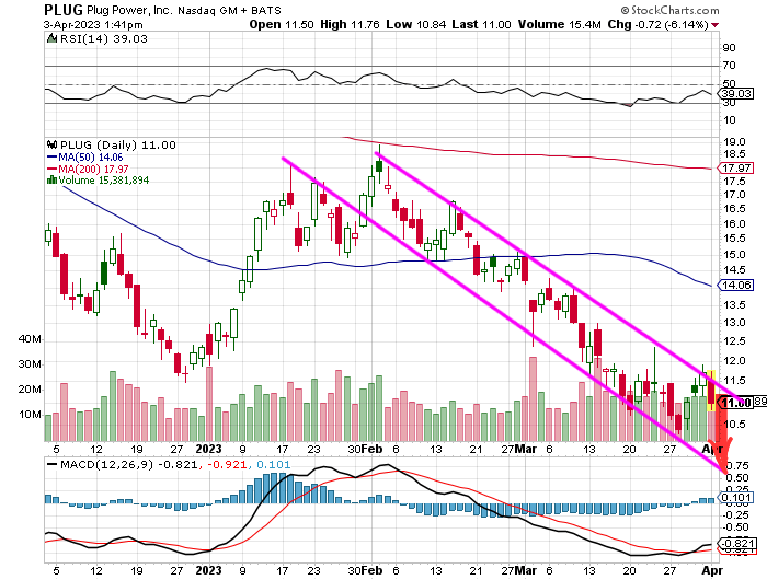 Plug Power - konspirativ und informativ 1365916