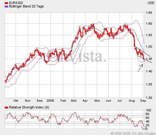 Die Bullen scharren gar nicht mit den Hufen, 184178