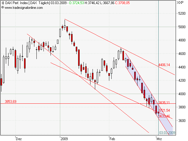 Quo Vadis Dax 2009 219742