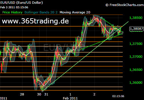 Der EUR/USD 2,0 Thread 377844