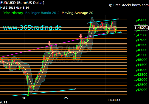 Der EUR/USD 2,0 Thread 399566