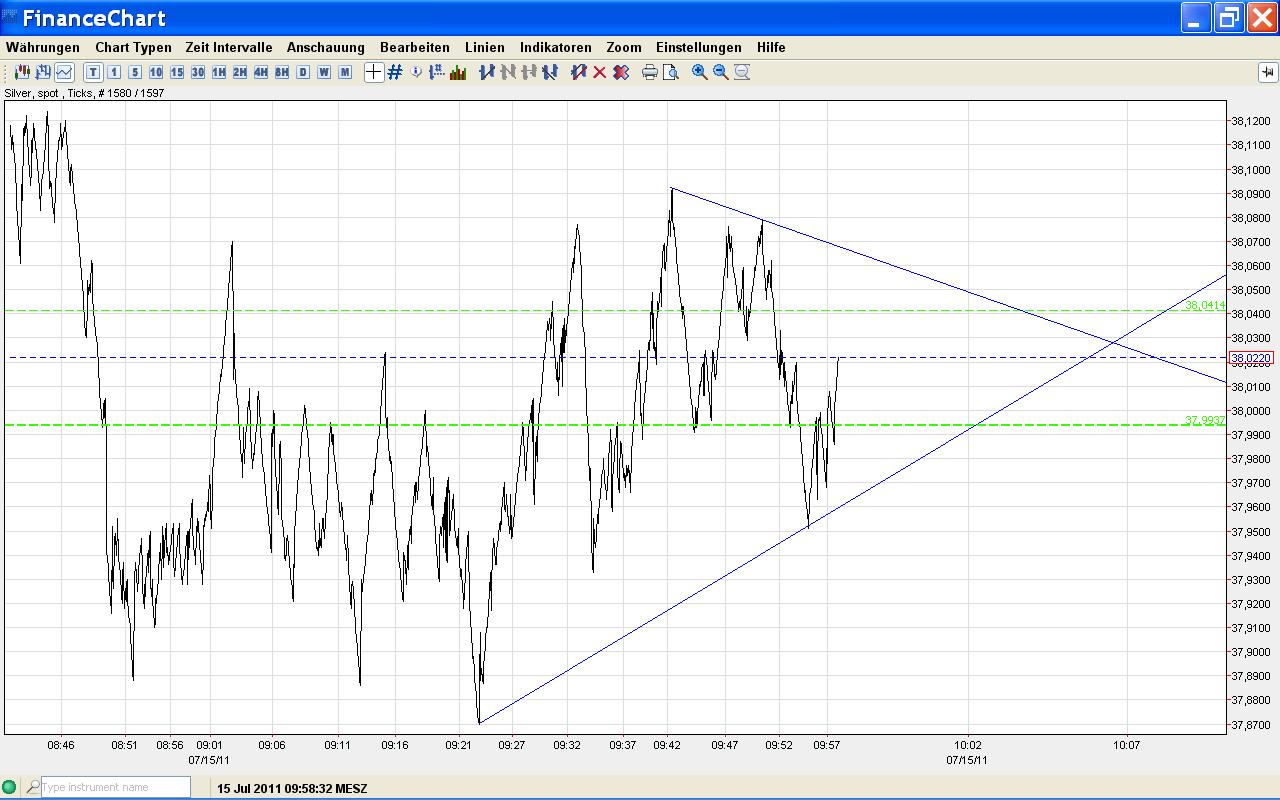 Thread für Papiertiger 420991
