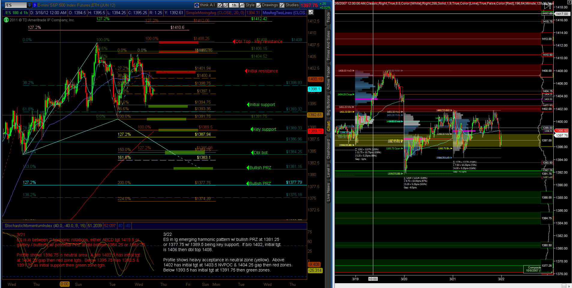 Indexhandel 2012 Rally trotz unzähligen Krisen? 494749