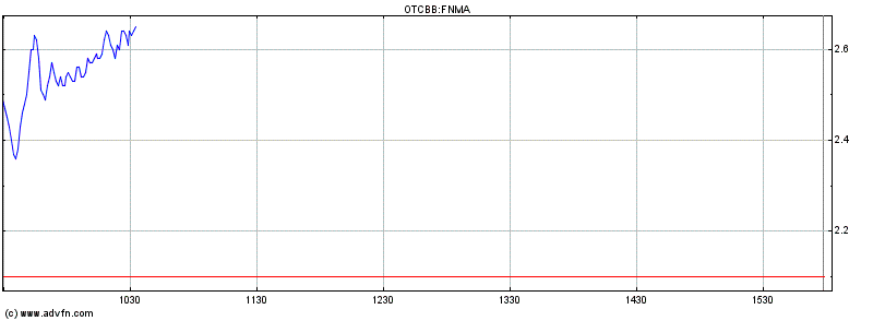 Potential ohne ENDE? 612320