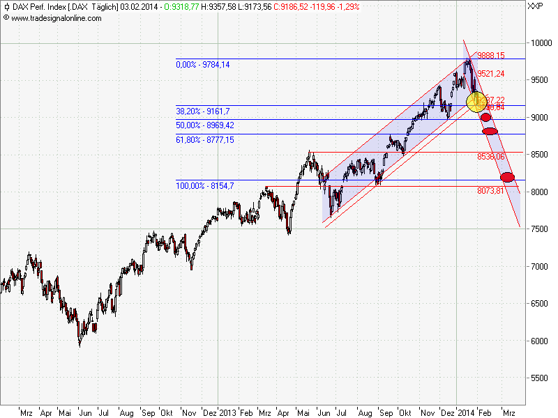 Der Crash (Original bei Geldmaschine123) 690464