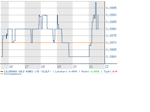 silverado goldmines (867737) 82524