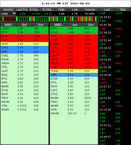 COOP News (ehemals: Wamu /WMIH) 830523