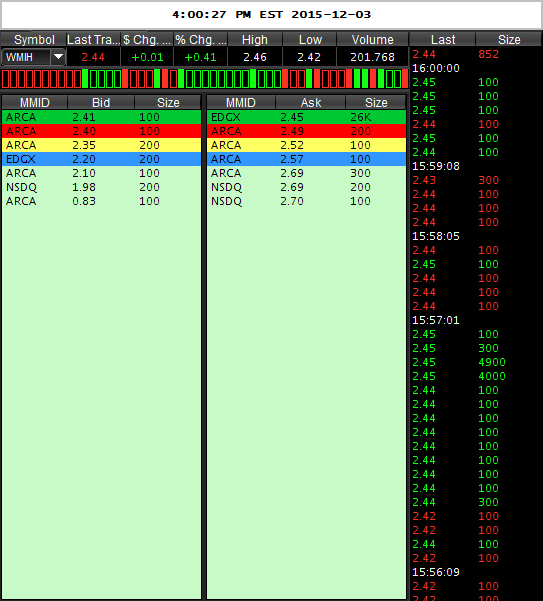 WMIH + Cooper Info 876145