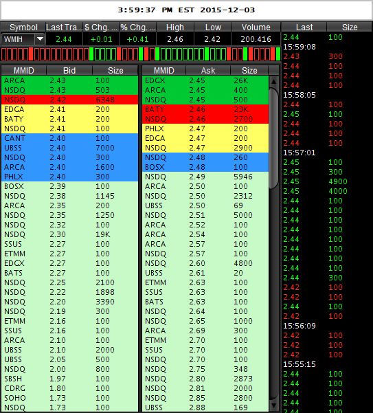 WMIH + Cooper Info 876165