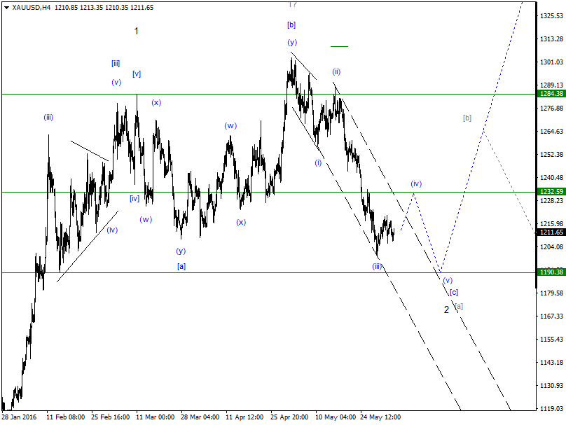 DAX-Future Eugen`s Einschätzungen EWA-Trading. 917942