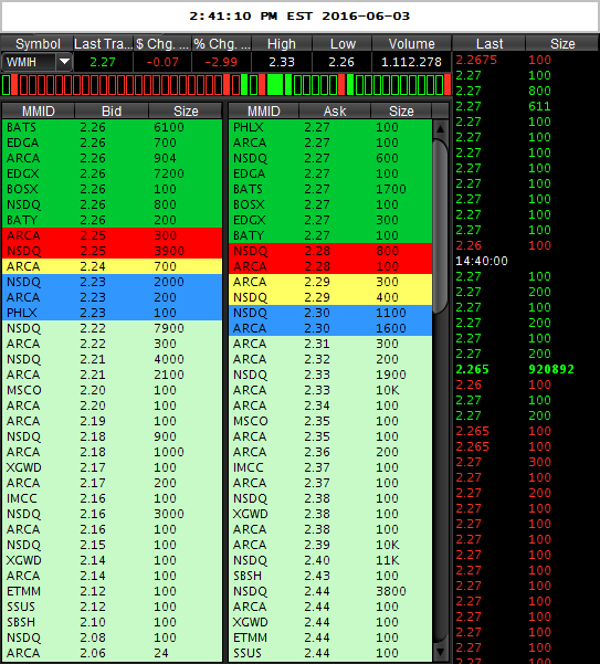 COOP News (ehemals: Wamu /WMIH) 918135