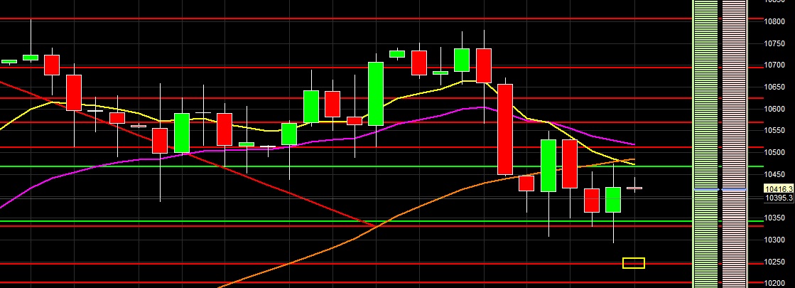 2016 QV DAX-DJ-GOLD-EURUSD-JPY 939621