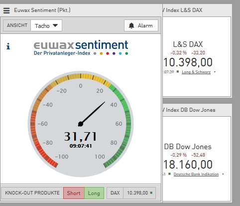 2016 QV DAX-DJ-GOLD-EURUSD-JPY 939625