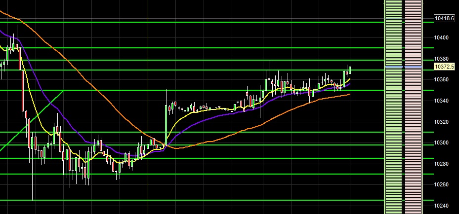 2016 QV DAX-DJ-GOLD-EURUSD-JPY 940252
