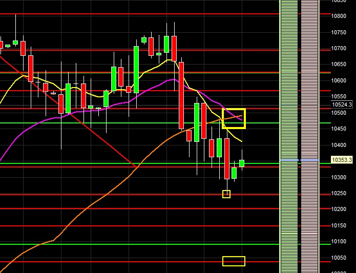2016 QV DAX-DJ-GOLD-EURUSD-JPY 940328