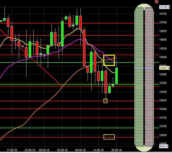2016 QV DAX-DJ-GOLD-EURUSD-JPY 940450