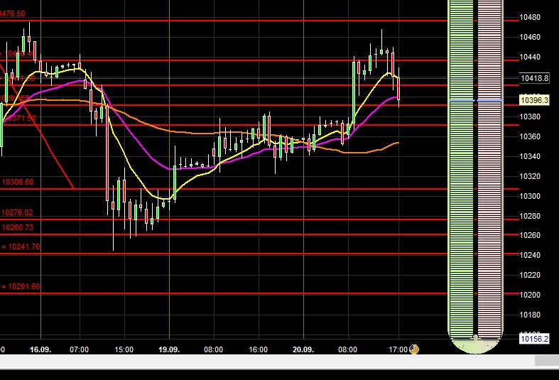2016 QV DAX-DJ-GOLD-EURUSD-JPY 940460