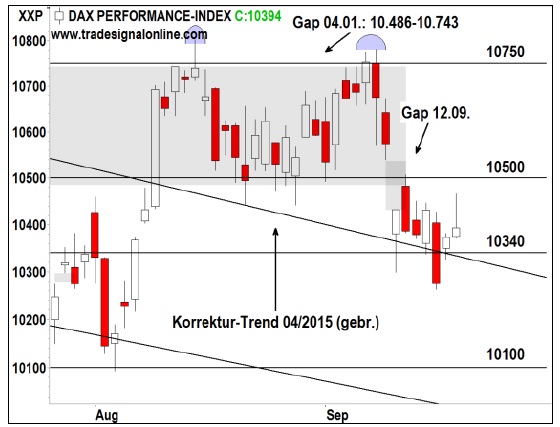 2016 QV DAX-DJ-GOLD-EURUSD-JPY 940567