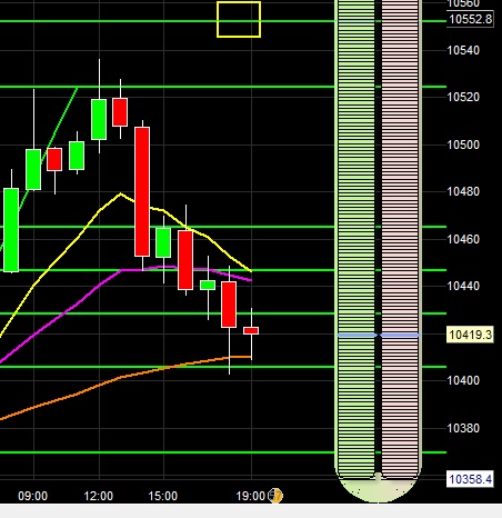 2016 QV DAX-DJ-GOLD-EURUSD-JPY 940697
