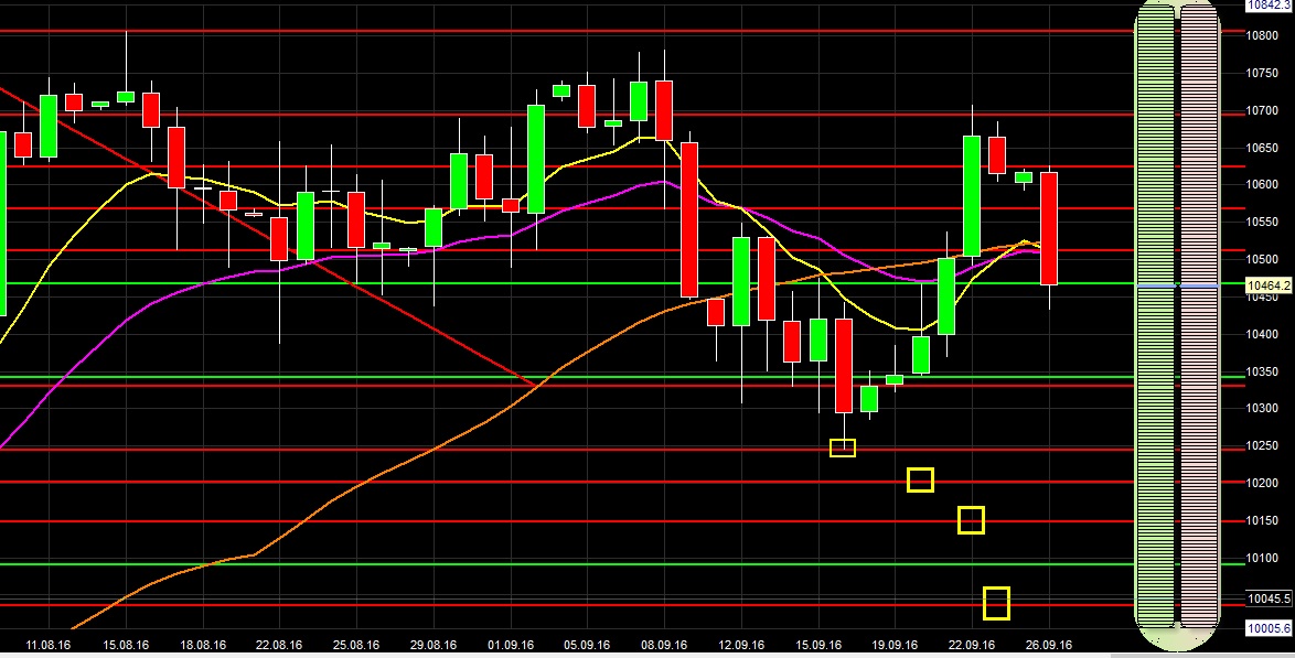 2016 QV DAX-DJ-GOLD-EURUSD-JPY 941543