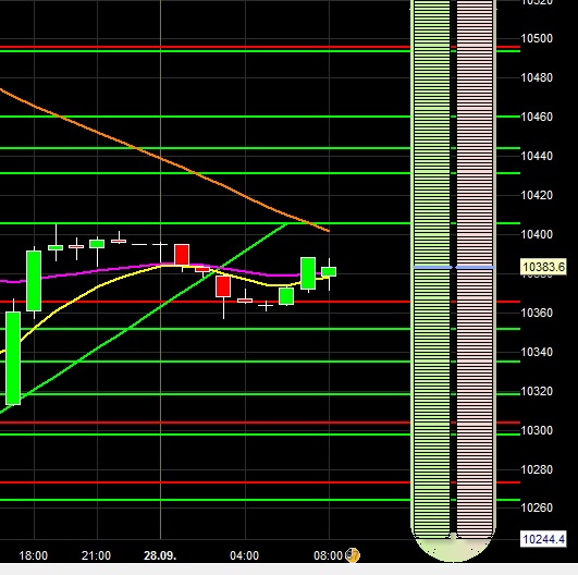 2016 QV DAX-DJ-GOLD-EURUSD-JPY 941922