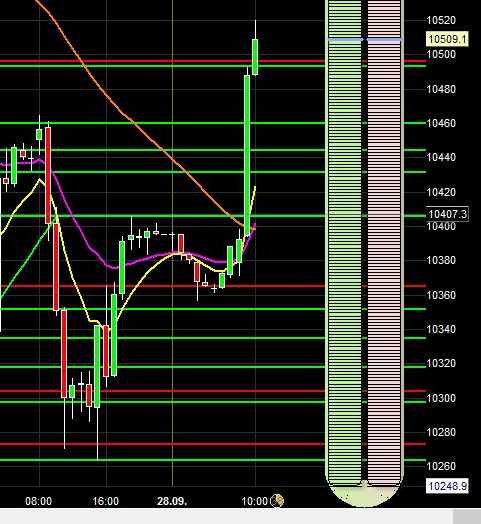 2016 QV DAX-DJ-GOLD-EURUSD-JPY 941960