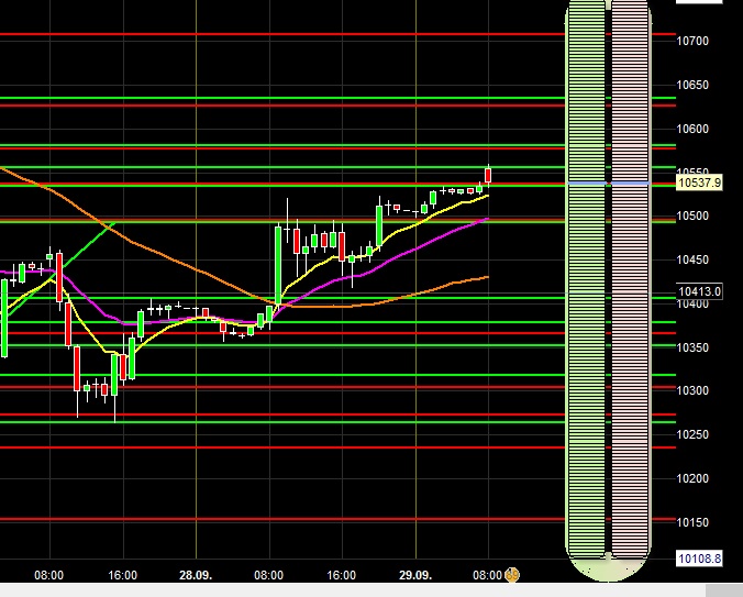 2016 QV DAX-DJ-GOLD-EURUSD-JPY 942177